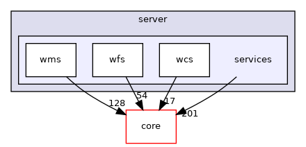 /build/qgis-3.26.3+32focal/src/server/services