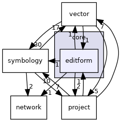 /build/qgis-3.26.3+32focal/src/core/editform