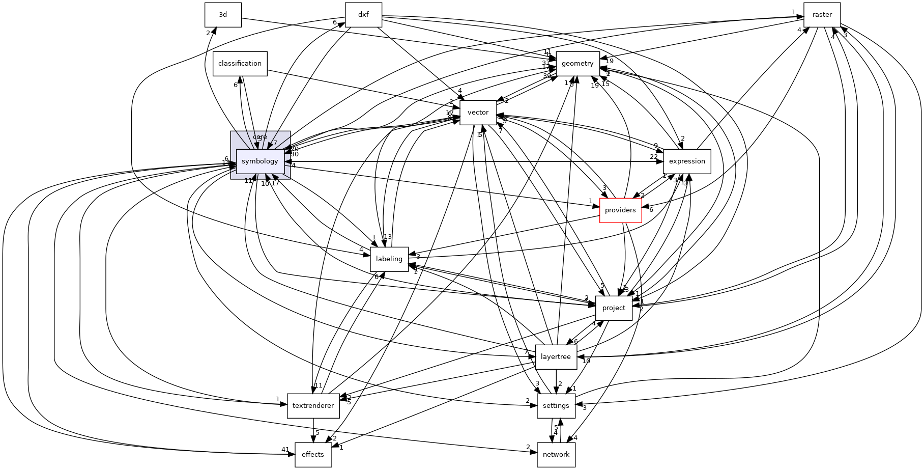 /build/qgis-3.26.3+32focal/src/core/symbology