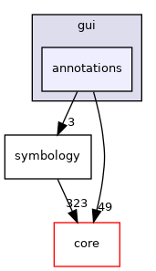 /build/qgis-3.26.3+32focal/src/gui/annotations