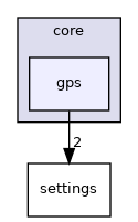 /build/qgis-3.26.3+32focal/src/core/gps