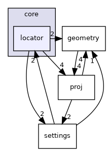 /build/qgis-3.26.3+32focal/src/core/locator