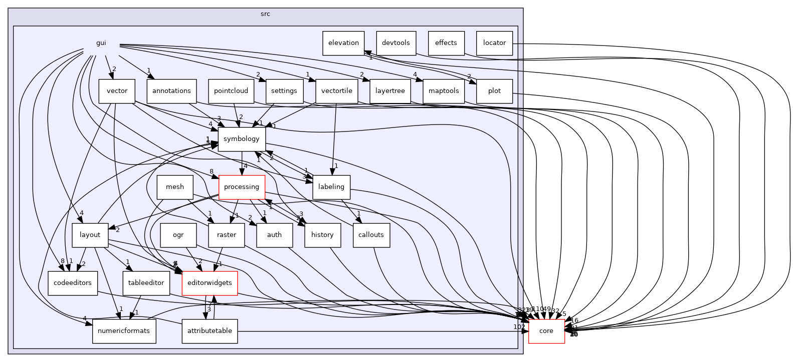 /build/qgis-3.26.3+32focal/src/gui