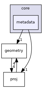 /build/qgis-3.26.3+32focal/src/core/metadata