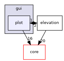 /build/qgis-3.26.3+32focal/src/gui/plot