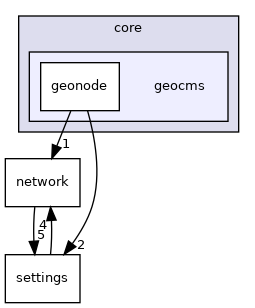 /build/qgis-3.26.3+32focal/src/core/geocms