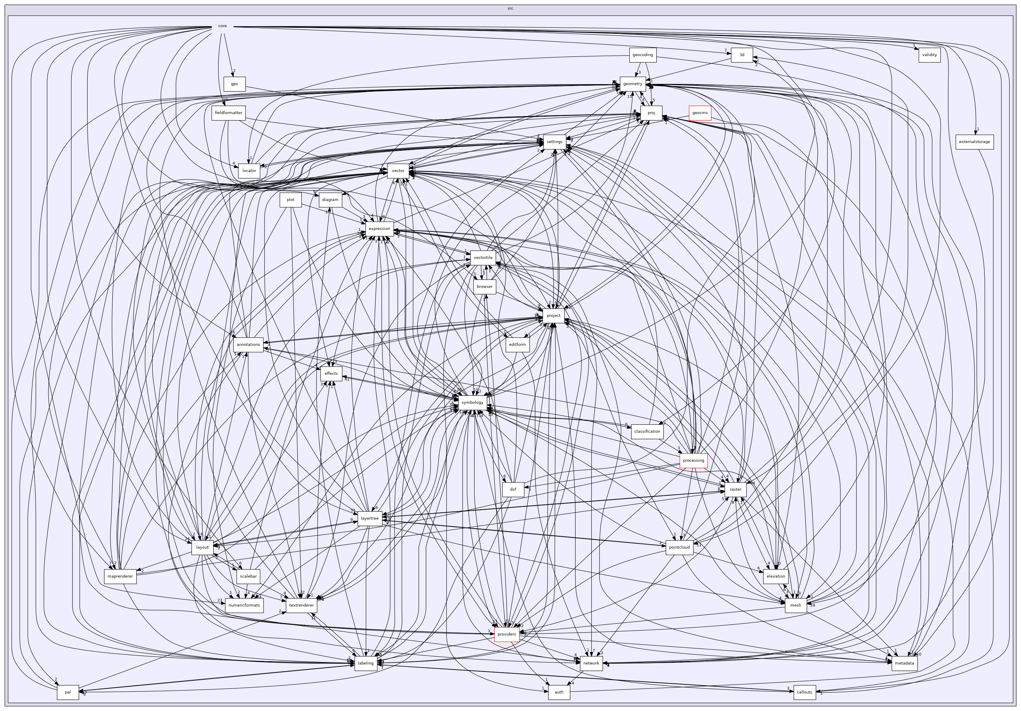 /build/qgis-3.26.3+32focal/src/core