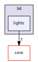 /build/qgis-3.26.3+32focal/src/3d/lights