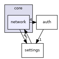 /build/qgis-3.26.3+32focal/src/core/network