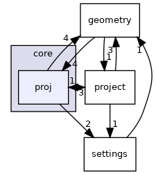 /build/qgis-3.26.3+32focal/src/core/proj