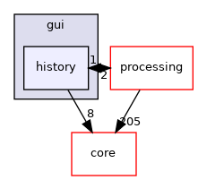 /build/qgis-3.26.3+32focal/src/gui/history