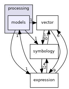 /build/qgis-3.26.3+32focal/src/core/processing/models