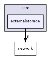 /build/qgis-3.26.3+32focal/src/core/externalstorage