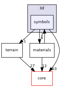 /build/qgis-3.26.3+32focal/src/3d/symbols