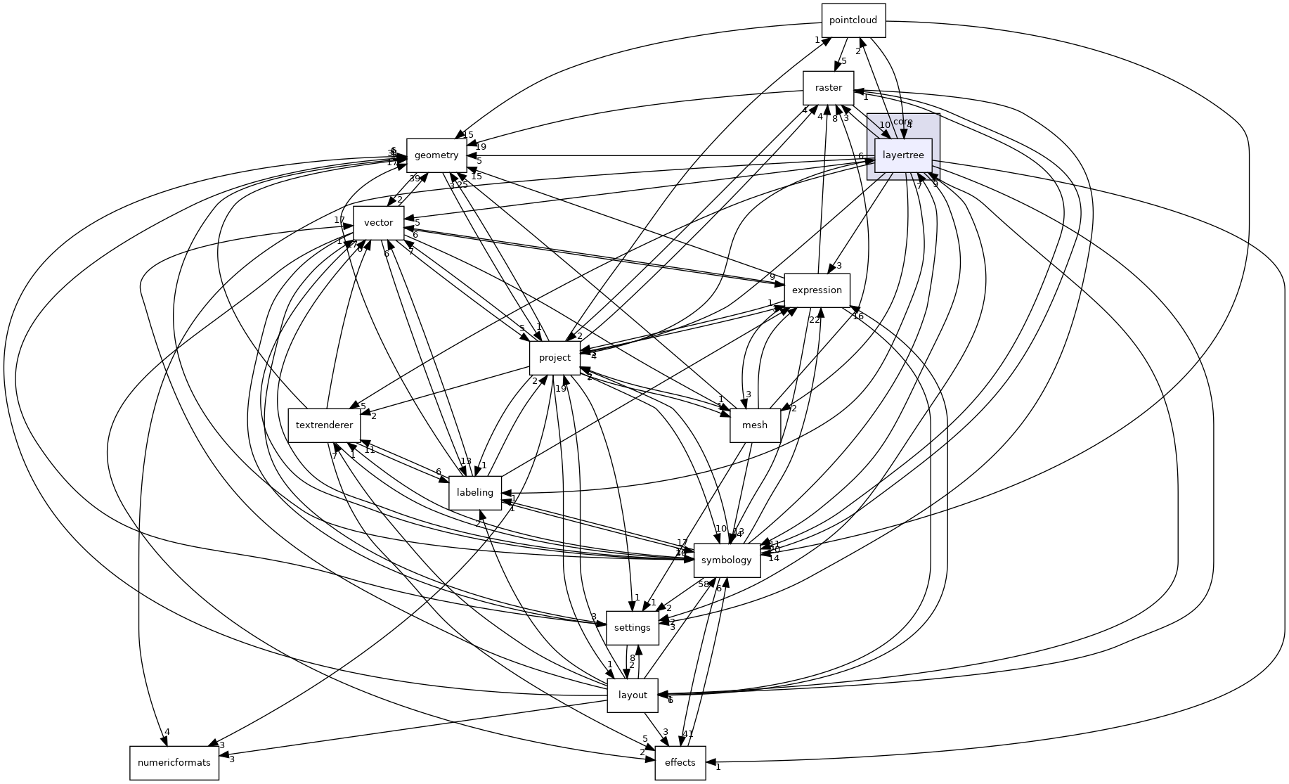 /build/qgis-3.26.3+32focal/src/core/layertree