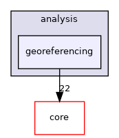 /build/qgis-3.26.3+32focal/src/analysis/georeferencing