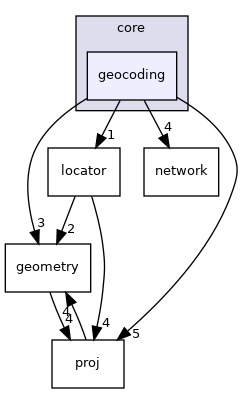 /build/qgis-3.26.3+32focal/src/core/geocoding