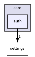 /build/qgis-3.26.3+32focal/src/core/auth