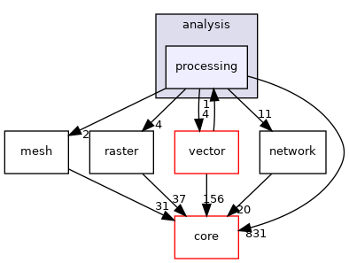 /build/qgis-3.26.3+32focal/src/analysis/processing