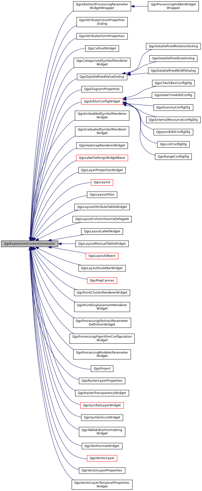 Inheritance graph