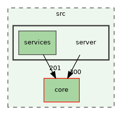 /build/qgis-3.28.0+99sid/src/server