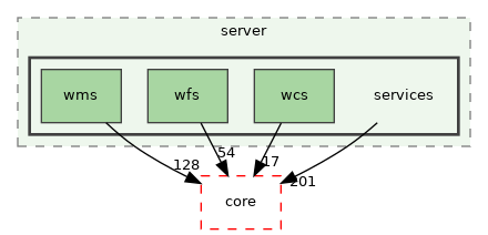 /build/qgis-3.28.0+99sid/src/server/services