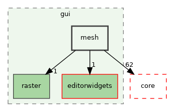 /build/qgis-3.28.0+99sid/src/gui/mesh