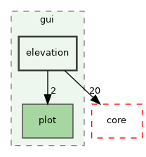 /build/qgis-3.28.0+99sid/src/gui/elevation