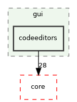 /build/qgis-3.28.0+99sid/src/gui/codeeditors