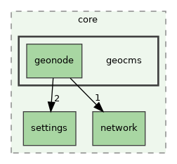 /build/qgis-3.28.0+99sid/src/core/geocms