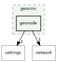/build/qgis-3.28.0+99sid/src/core/geocms/geonode