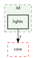 /build/qgis-3.28.0+99sid/src/3d/lights