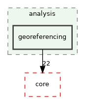 /build/qgis-3.28.0+99sid/src/analysis/georeferencing
