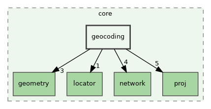 /build/qgis-3.28.0+99sid/src/core/geocoding