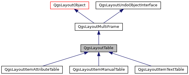 Inheritance graph