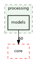 /build/qgis-3.30.0+99sid/src/gui/processing/models