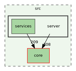 /build/qgis-3.30.0+99sid/src/server