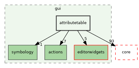 /build/qgis-3.30.0+99sid/src/gui/attributetable