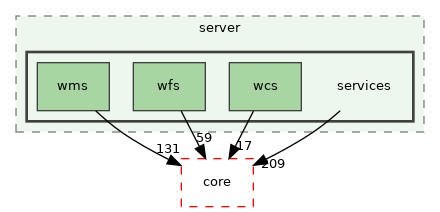 /build/qgis-3.30.0+99sid/src/server/services