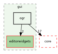 /build/qgis-3.30.0+99sid/src/gui/ogr