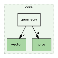 /build/qgis-3.30.0+99sid/src/core/geometry