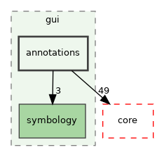 /build/qgis-3.30.0+99sid/src/gui/annotations