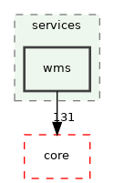 /build/qgis-3.30.0+99sid/src/server/services/wms