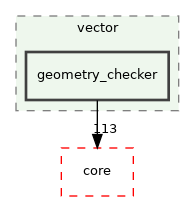 /build/qgis-3.30.0+99sid/src/analysis/vector/geometry_checker