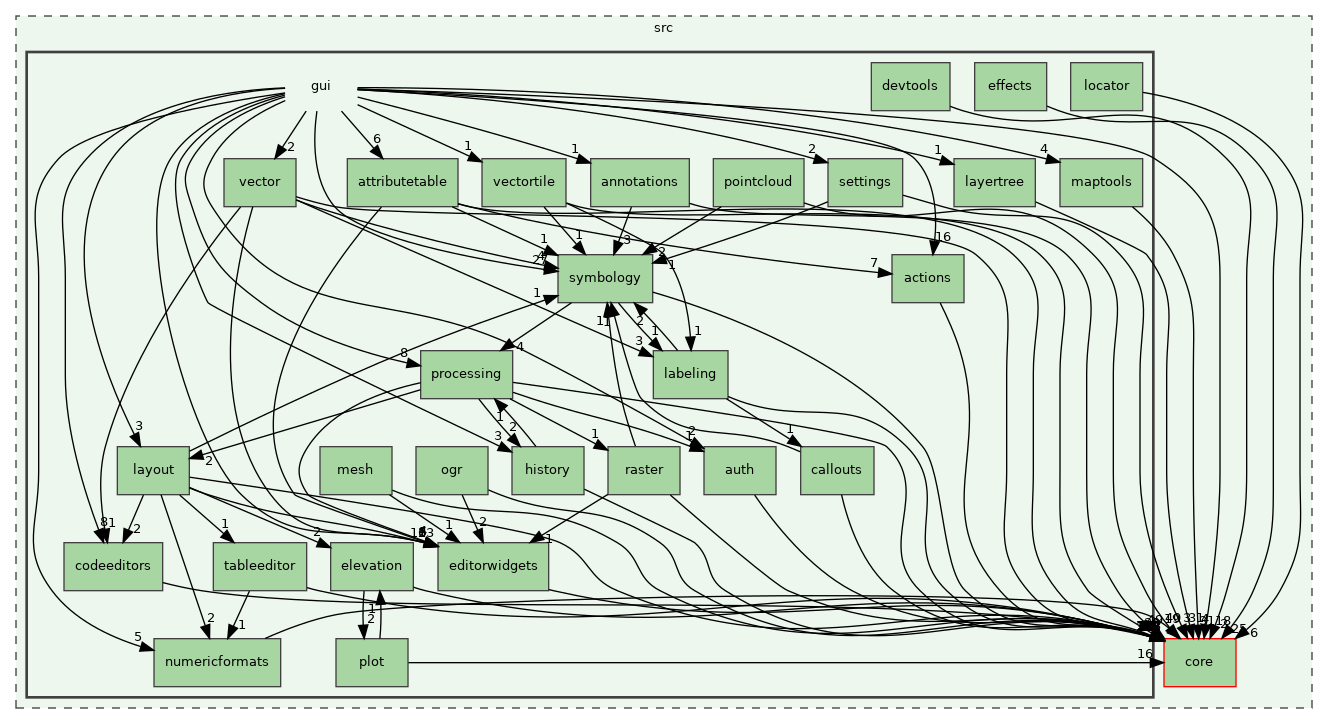 /build/qgis-3.30.0+99sid/src/gui