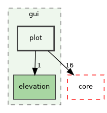 /build/qgis-3.30.0+99sid/src/gui/plot