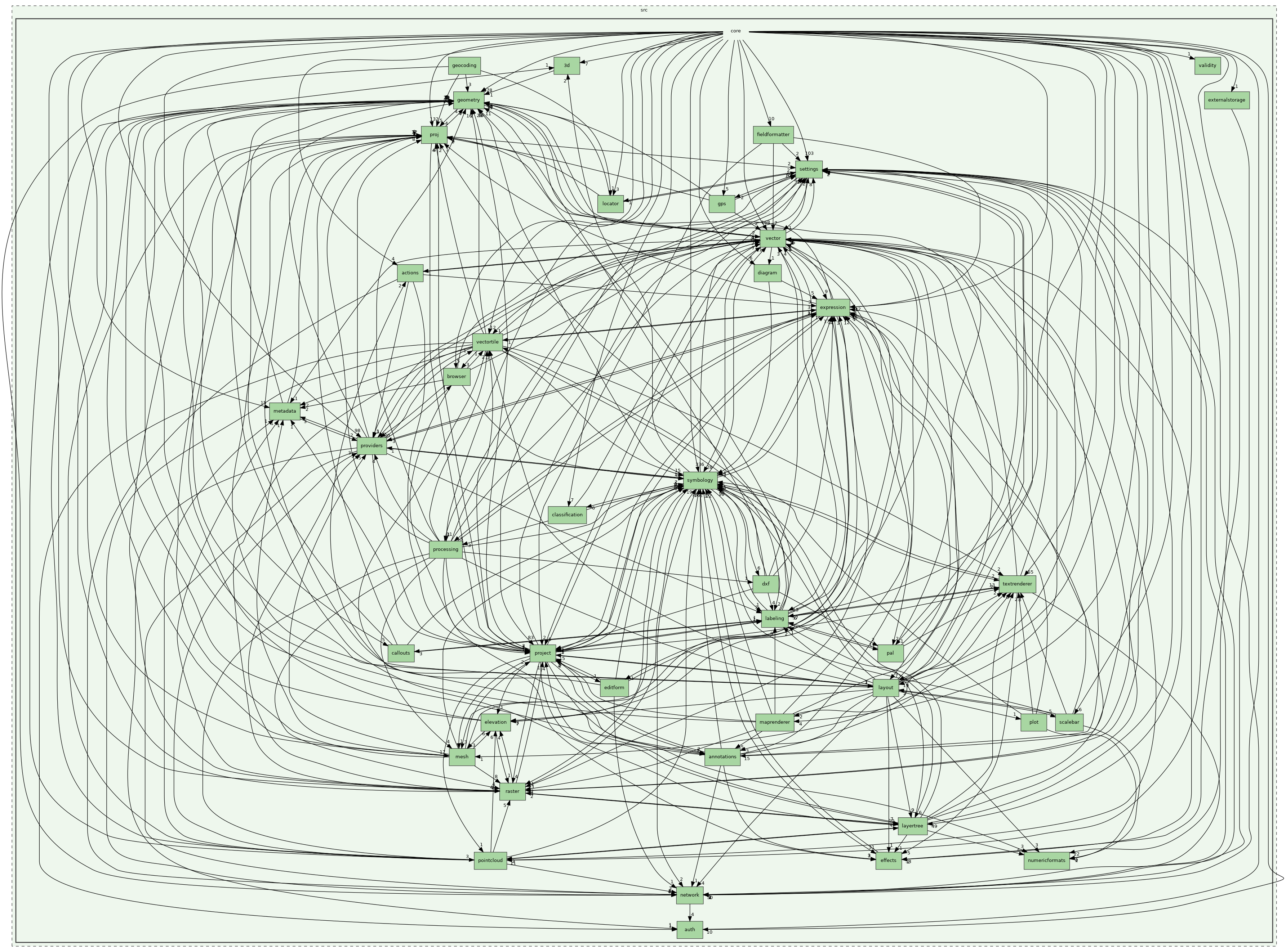 /build/qgis-3.30.0+99sid/src/core