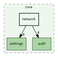 /build/qgis-3.30.0+99sid/src/core/network