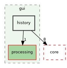 /build/qgis-3.30.0+99sid/src/gui/history