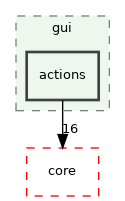 /build/qgis-3.30.0+99sid/src/gui/actions